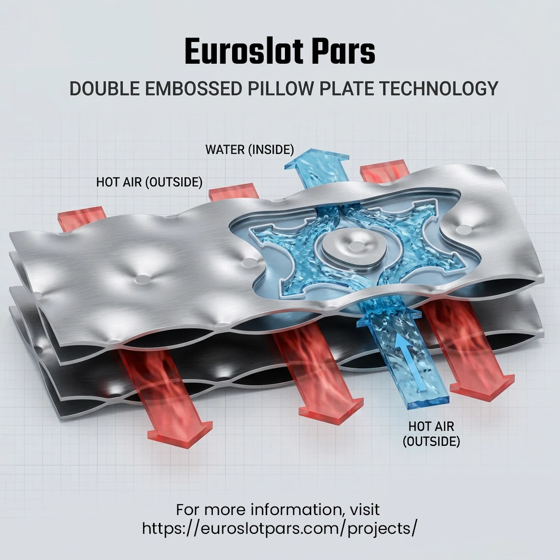 Pillow Plate Heat Exchanger Technical Features